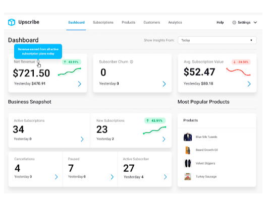 Understanding Subscriber Analytics For Brands